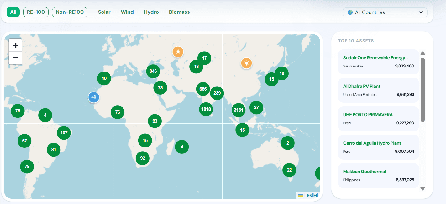 Hestiya Intelligence - I-REC (EAC) Market Analytics