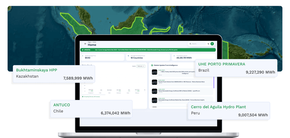 Hestiya Intelligence Map
