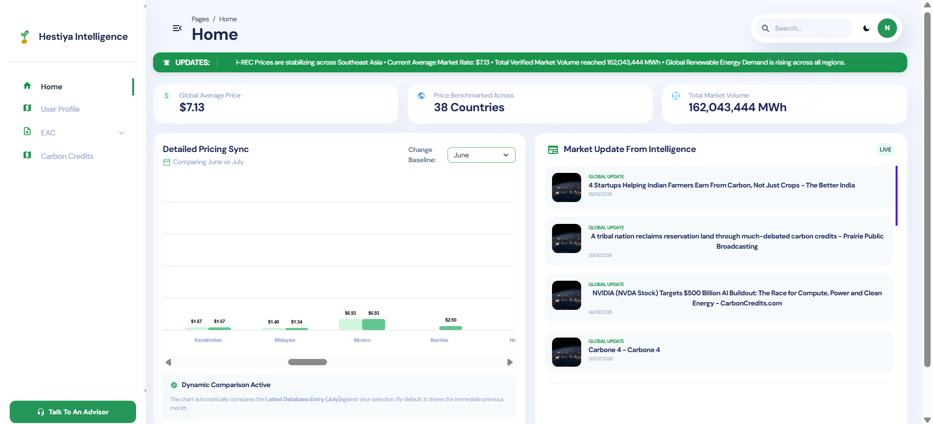 Hestiya Intelligence Dashboard - Live I-REC Market Data