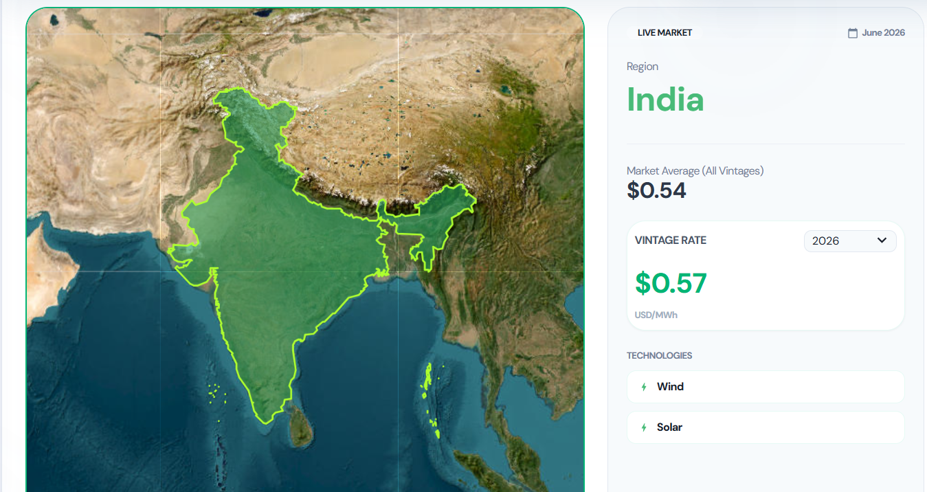 Global I-REC Demographics Map - Hestiya Intelligence